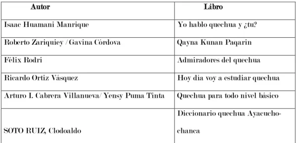 Tabla 02. Libros para en idioma quechua Chanka  