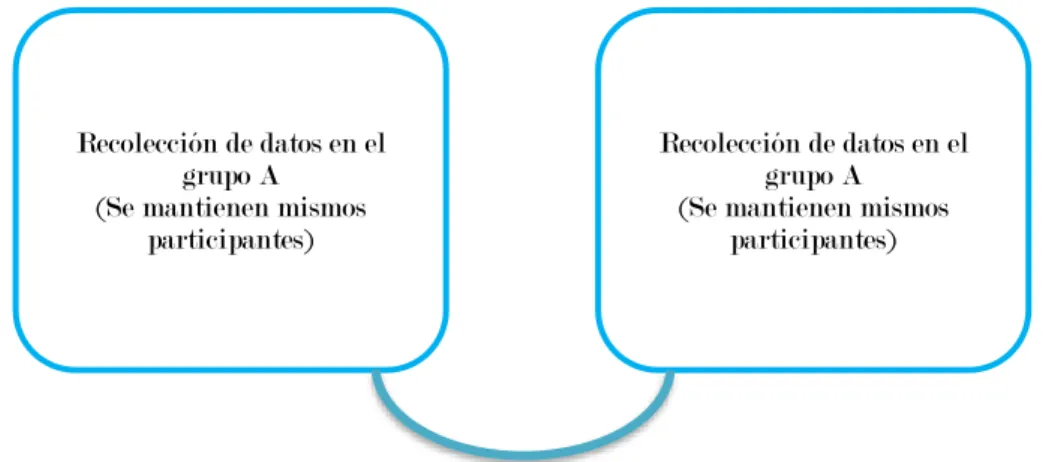 Figura 02. Diseño de la investigación. 