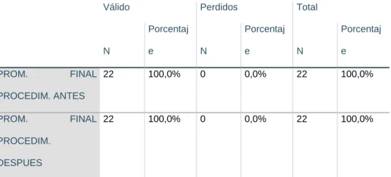 Tabla 18. Resumen del procesamiento de los casos de capacidad conceptual. 