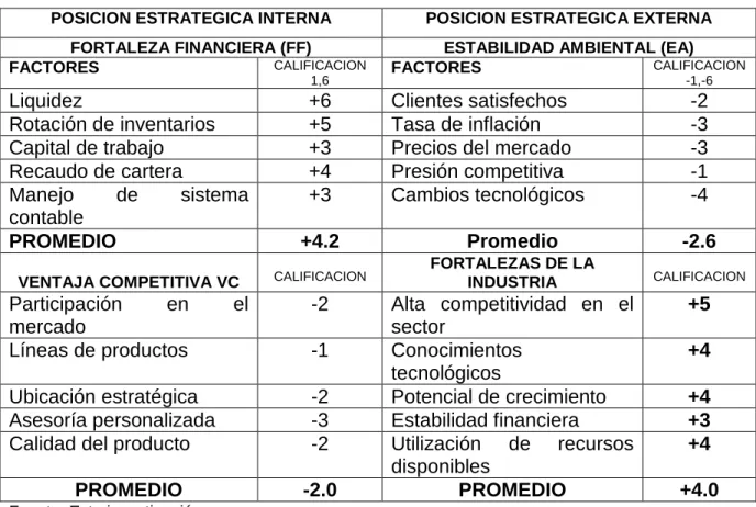 Cuadro 8. Matriz PEEA 