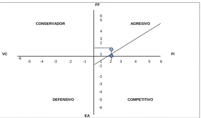 Figura 2. MATRIZ PEYEA 