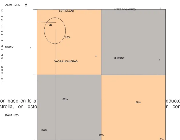 CUADRO 6. MATRIZ BCG. JURISCOOP 