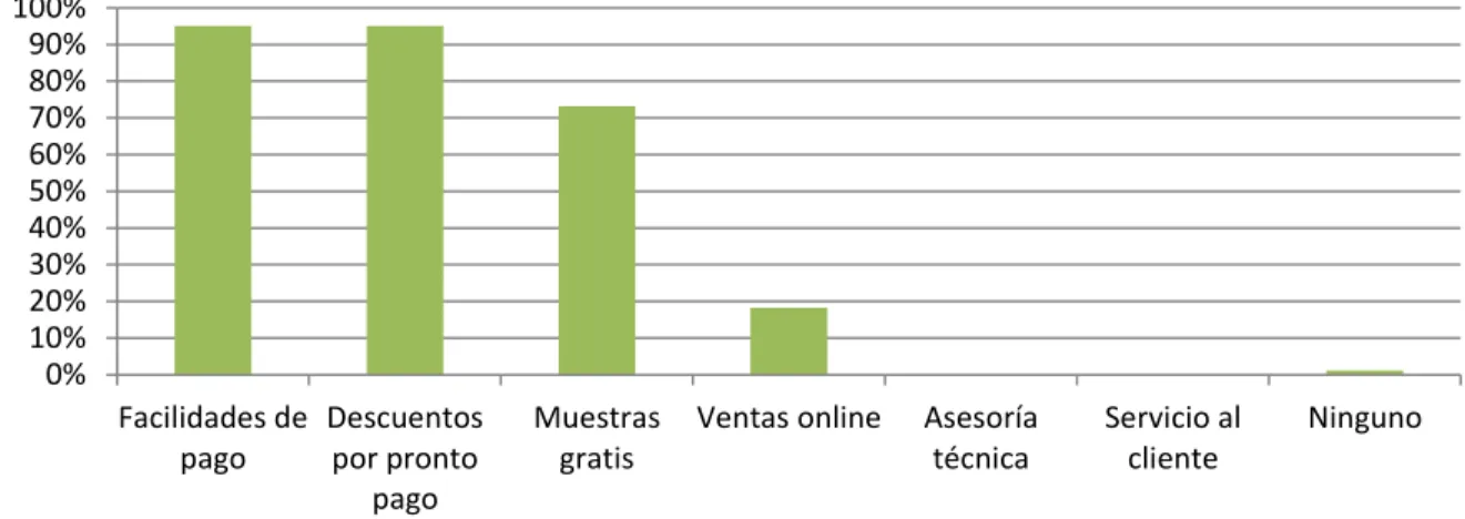 Cuadro 18 forma de pago de proveedores de establecimientos visitados. 