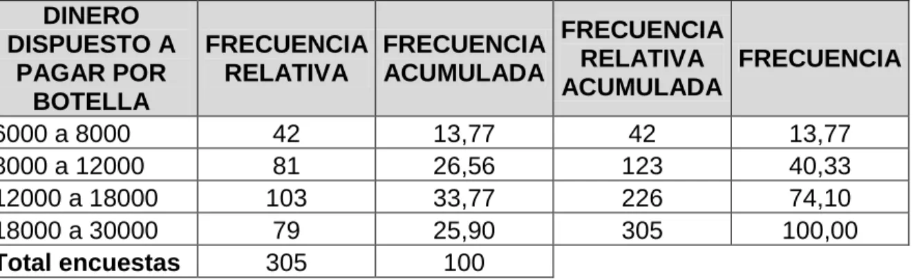 Cuadro 12. Interés por consumo de vino de mora de castilla. 