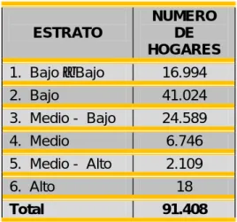Tabla 1. Número de hogares por estratos año 2011 en Pasto 