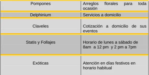Figura 2. Canales de distribución 