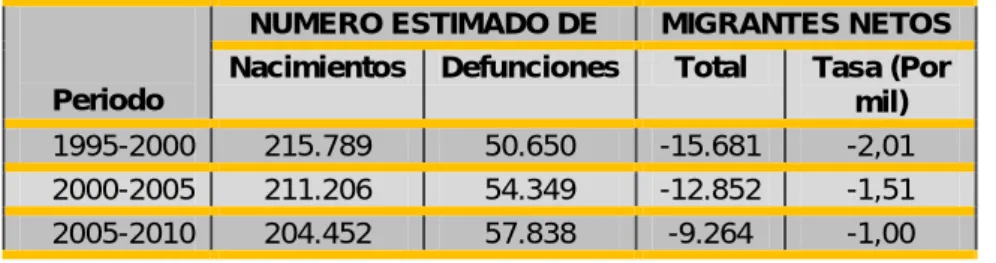Tabla 7. Tasa de natalidad y mortalidad 