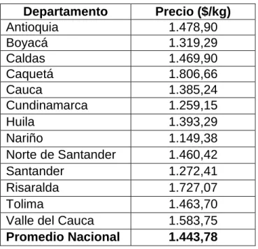 Cuadro 5.  Precios de la panela al productor 2014 