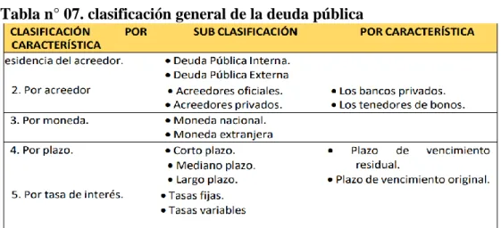 Tabla n° 07. clasificación general de la deuda pública 