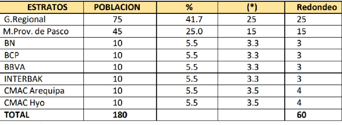 Tabla N° 09 Muestra estartificada 