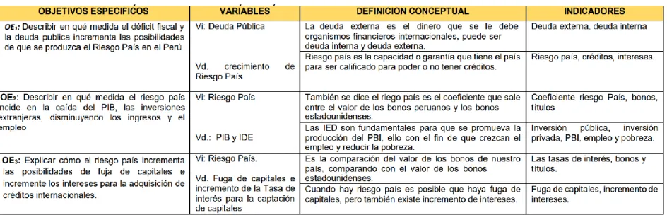 ANEXO 03: CUADRO DE OPERACIONALIDAD DE VARIABLES 
