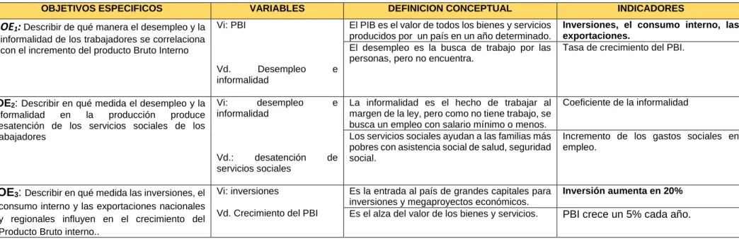 CUADRO DE OPERACIONALIDAD DE VARIABLES 