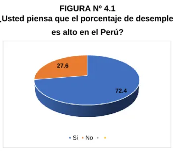 TABLA Nº 4.1 
