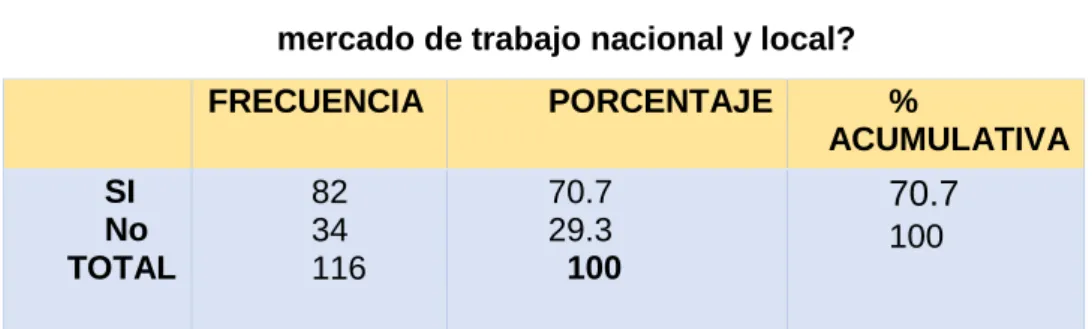TABLA Nº 4.3  