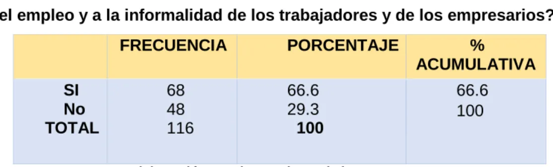 TABLA Nº 4.4 