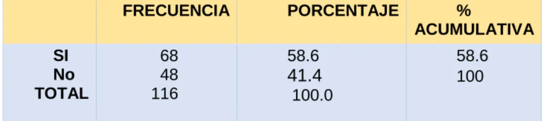 TABLA Nº 4.5  