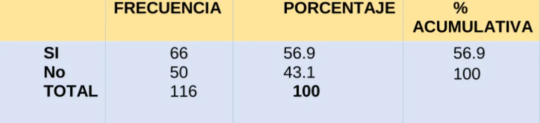 TABLA Nº 4.6 