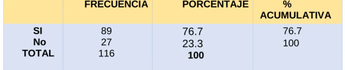 TABLA Nº 4.9 