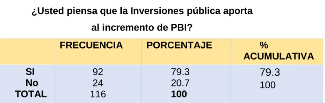 FIGURA Nº 4.11 