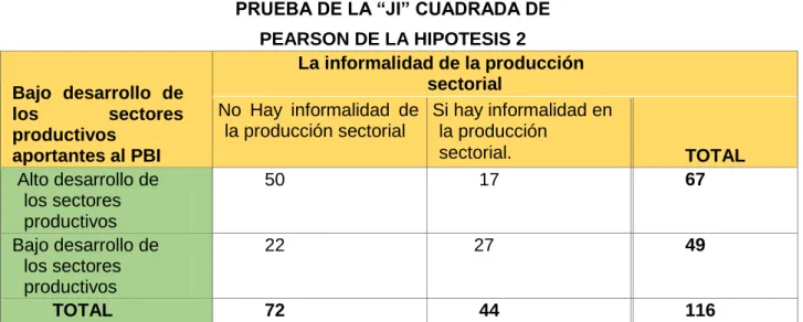 TABLA Nº 4.14