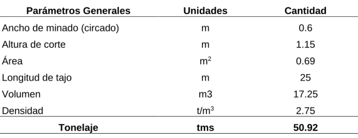 Tabla 12. Aporte Tm de 01 tramo de 25.00 m para explotación de C&R. 