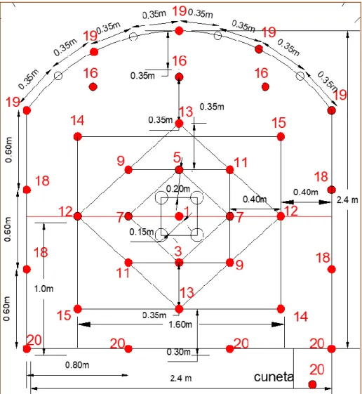 Figura 46. Malla de perforación para labores 2.40 m x 2.40 m. 