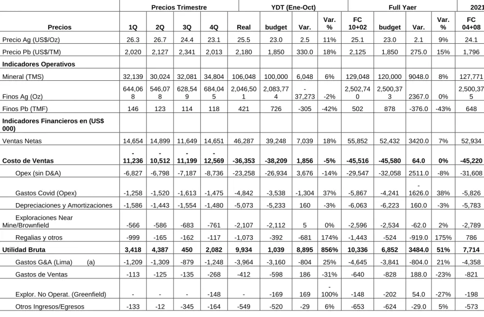 Tabla 37. Reporte financiero de la Mina Julcani. 