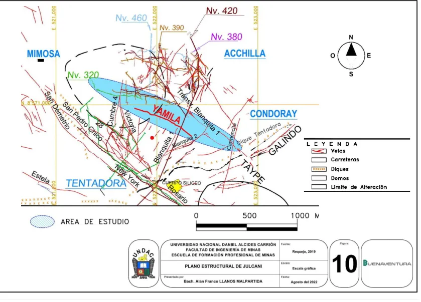 Figura 10. Plano estructural de Julcani. 