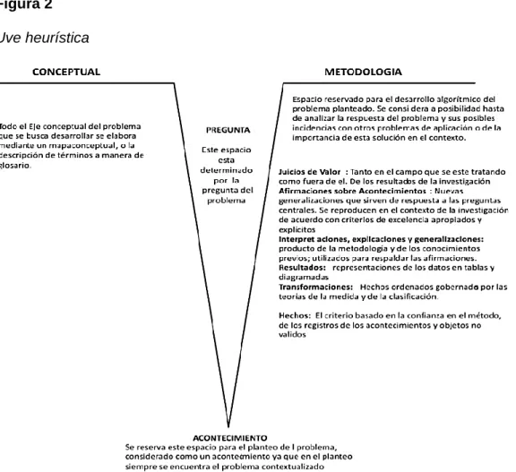 Figura 2  Uve heurística 