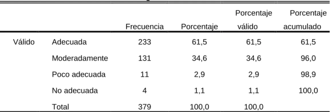 Tabla 1: Resultado por niveles de la variable programas radiales “El silencio de  la   verdad” y “Qué chicha quieres” en el distrito de Chanchamayo 2022