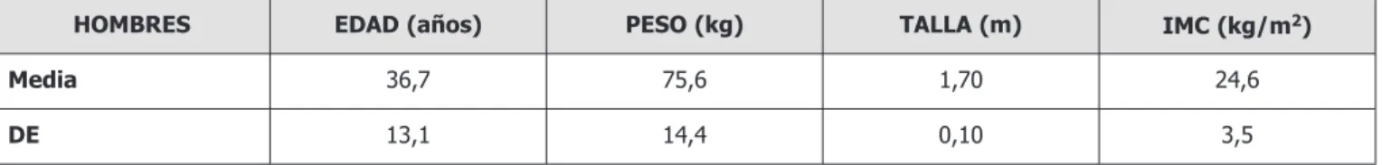 Tabla 2. Datos antropométricos de los hombres celíacos estudiados.