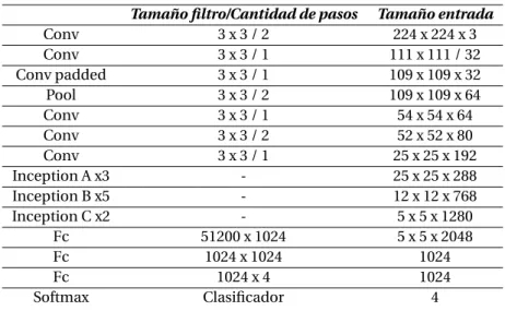 Tabla 2.5: Arquitectura Tinier-Yolo