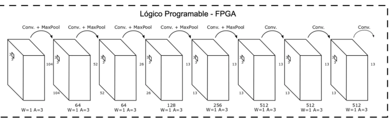 Figura 2.6: Topología de red Tinier-yolo implementada con el marco QNN