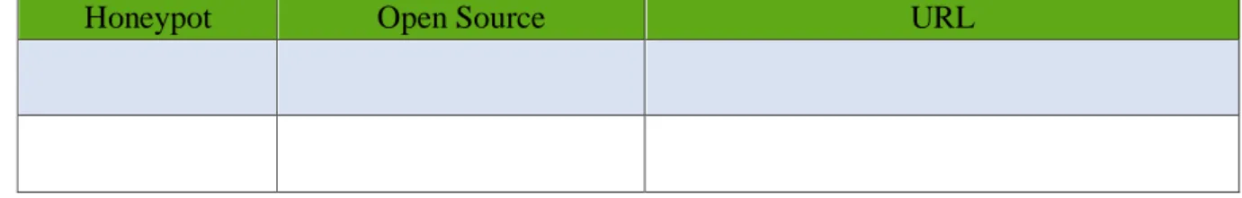 Tabla 6. Cumplimiento de requisito mínimo de las herramientas Big Data 