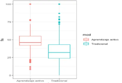 Figura 17: Comparación de medias poblacionales por  modalidad para la variable fis (curso de admisión) 