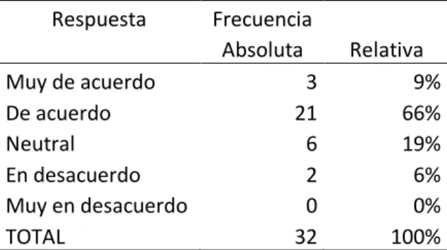 Tabla  8:  El  recurso casatorio  no  es  suficiente  para  resolver  el debate  que se le ha dado a la aplicación de la condena del absuelto  en el Perú