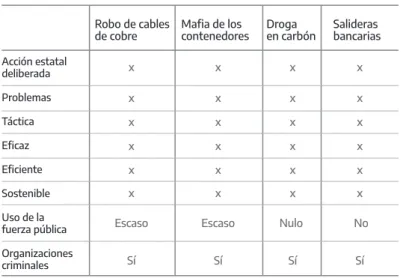 Tabla 1. Casos e «intervenciones quirúrgicas»
