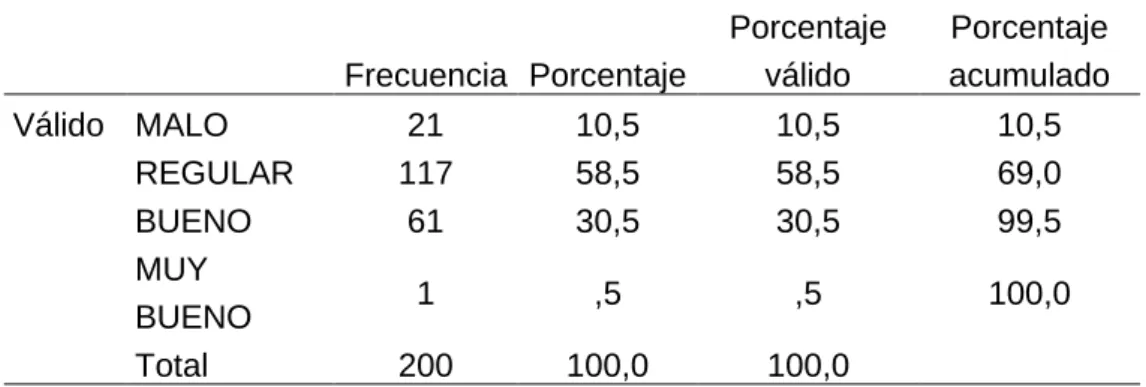 Tabla 4. El Nivel de Gestión del Conocimiento 