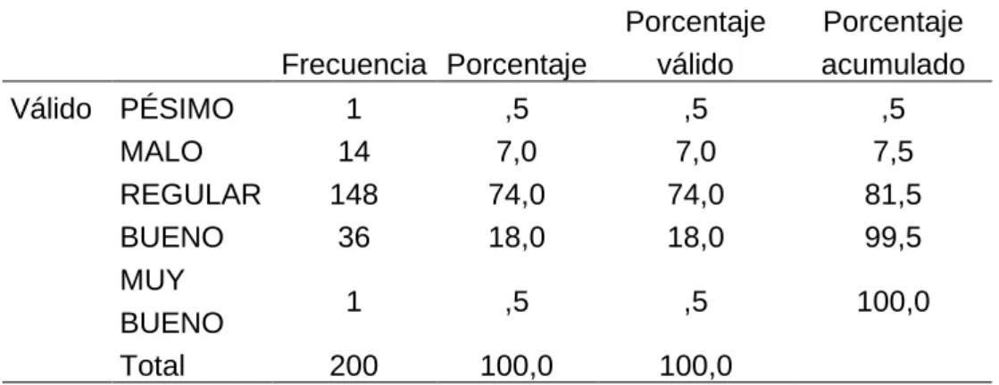 Tabla 8. El Grado de Comunicación Interna 