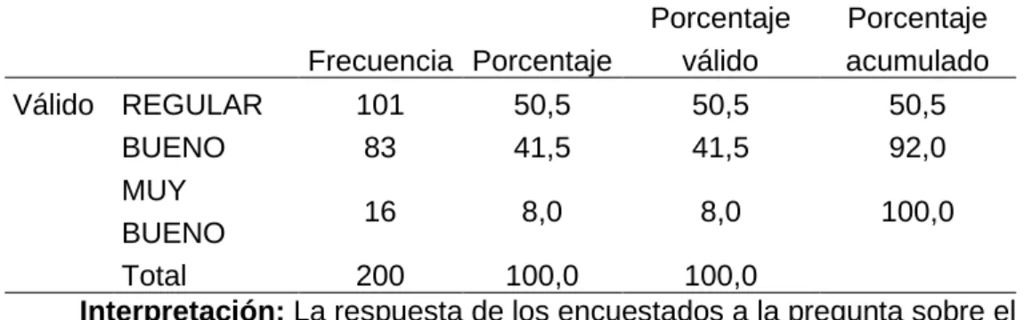 Tabla 12. El Nivel de Desarrollo del Capital Intelectual que Posee 