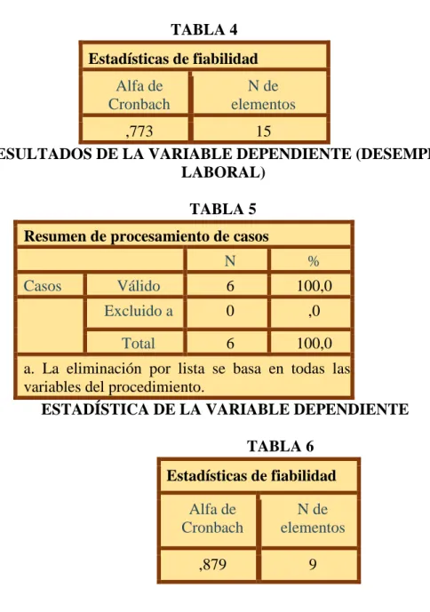 TABLA 5  Resumen de procesamiento de casos  