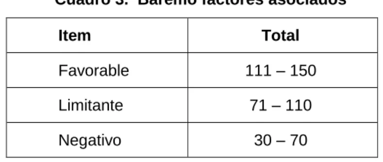 Cuadro 3.  Baremo factores asociados 