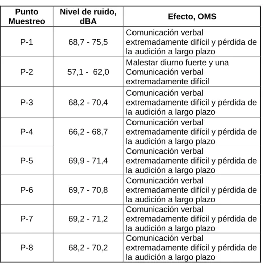 Tabla N° 11 Resumen del análisis de datos  Punto 