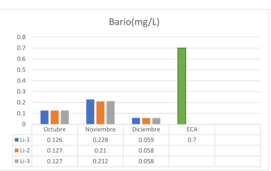 Cuadro 6. Bario 