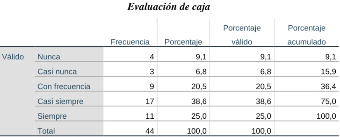 Tabla 10  Evaluación de caja 