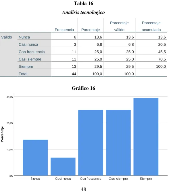Tabla 16  Analisis tecnologico 
