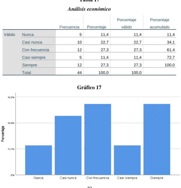 Tabla 17  Análisis económico 