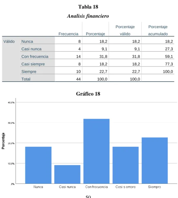Tabla 18  Analisis financiero 