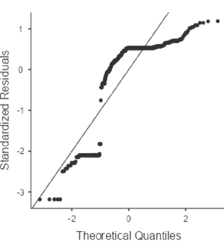 Gráfico Q-Q plot de la prueba de normalidad de la variable tonelaje de mineral  transportado 