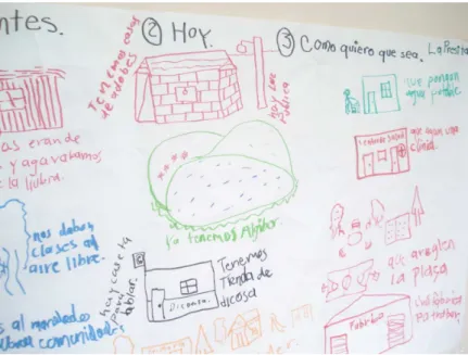 Foto 1. Elaboración de Diagnóstico Participativo a través de ejercicio de visualización  de la comunidad